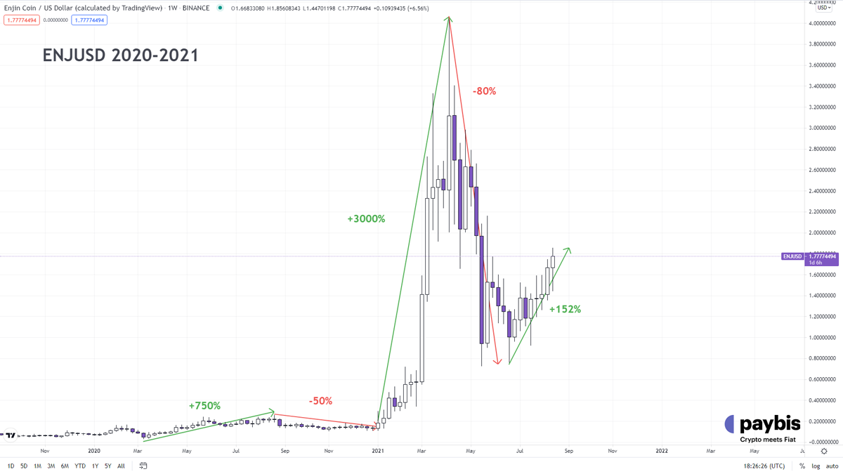 ENJ USD 2020-2021