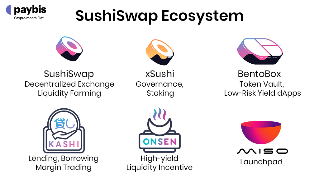 Sushi ecosystem capabilities
