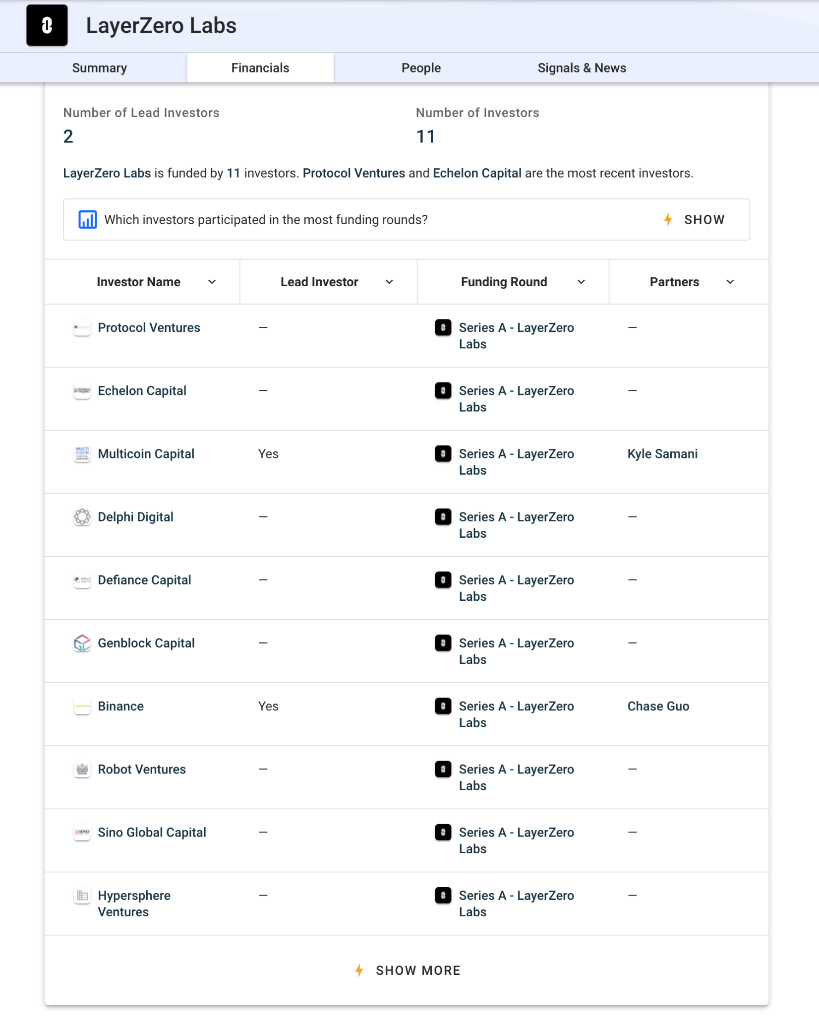 Quick guide on getting insights through Crunchbase - look Create a small list with projects that seem to have a strong venture capital 