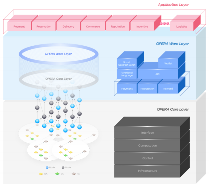 How does Fantom work? 