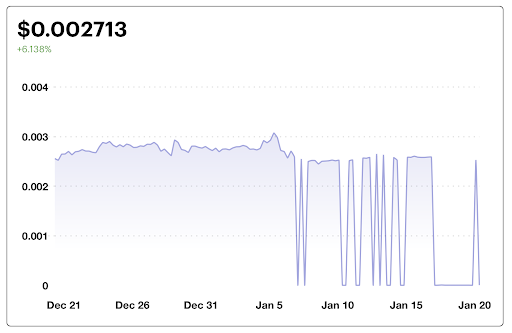 price of bittorrent token