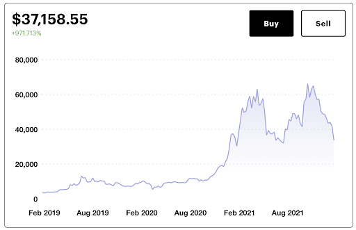 Paybis price history