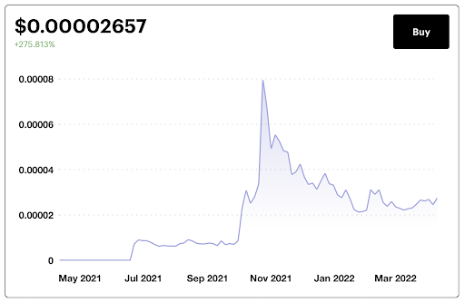 Shiba Inu price changes