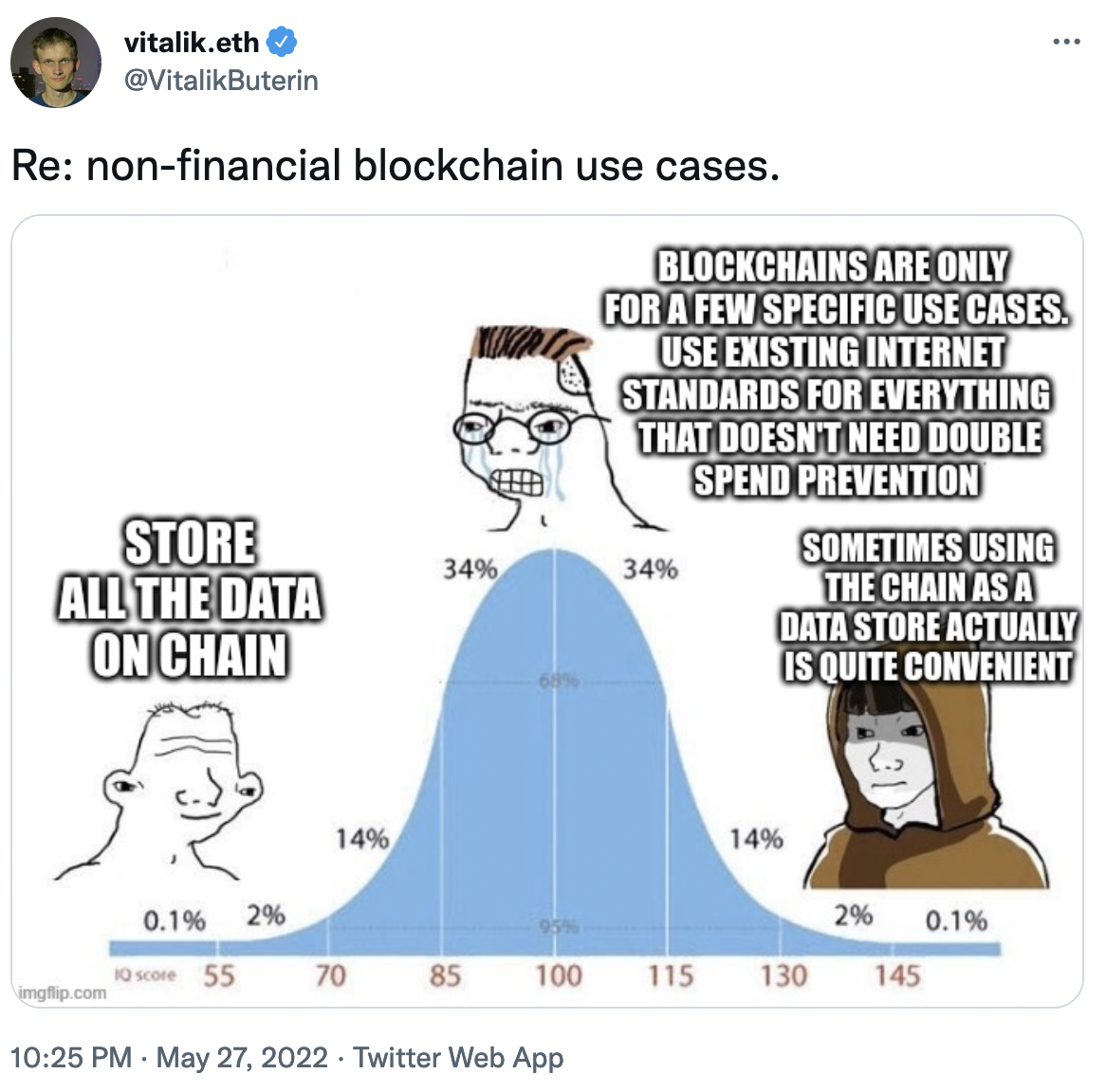A matter of perspective Vitalik Buterin on moving data to the chain. Screenshot Twitter