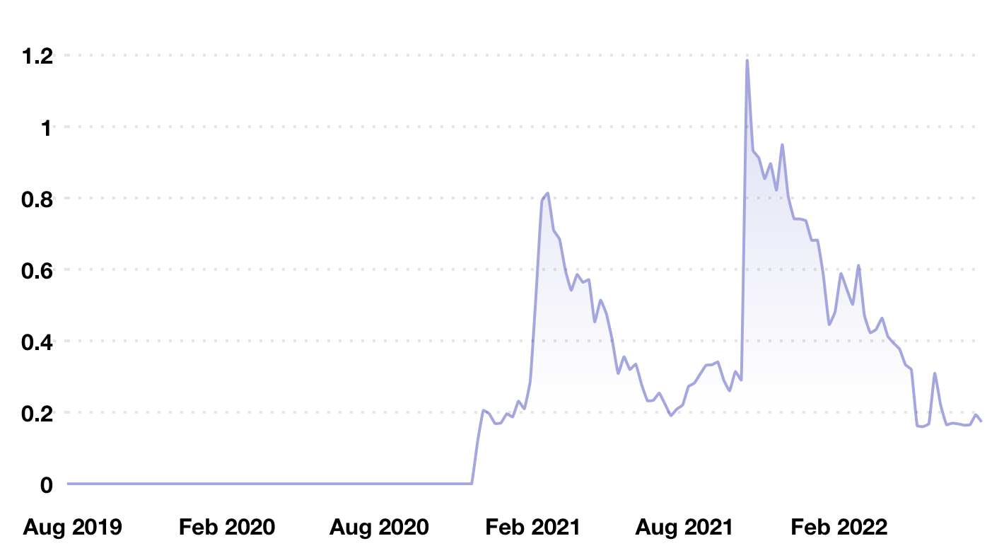 NuCypher price history