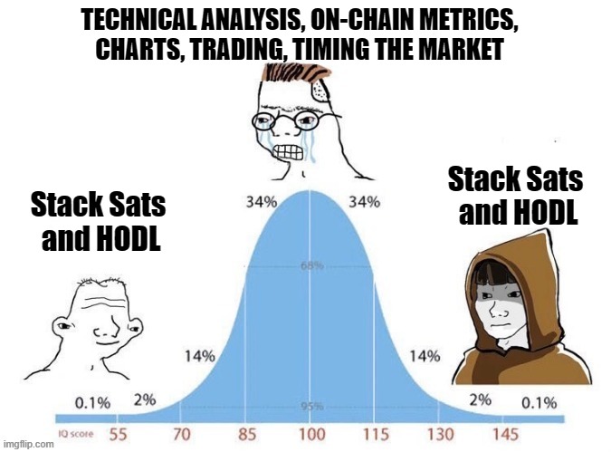 HODL Bitcoin Midwit Meme 