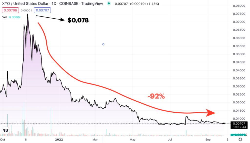 XYO Price Prediction for 2024, 2025, 2030, and Beyond Paybis Blog