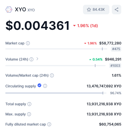 XYO Price Prediction