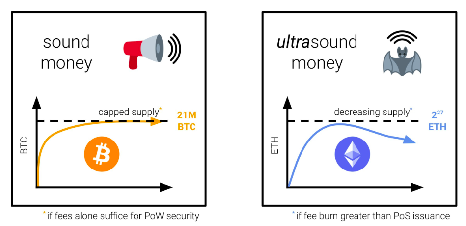 visualization of ultrasound money
