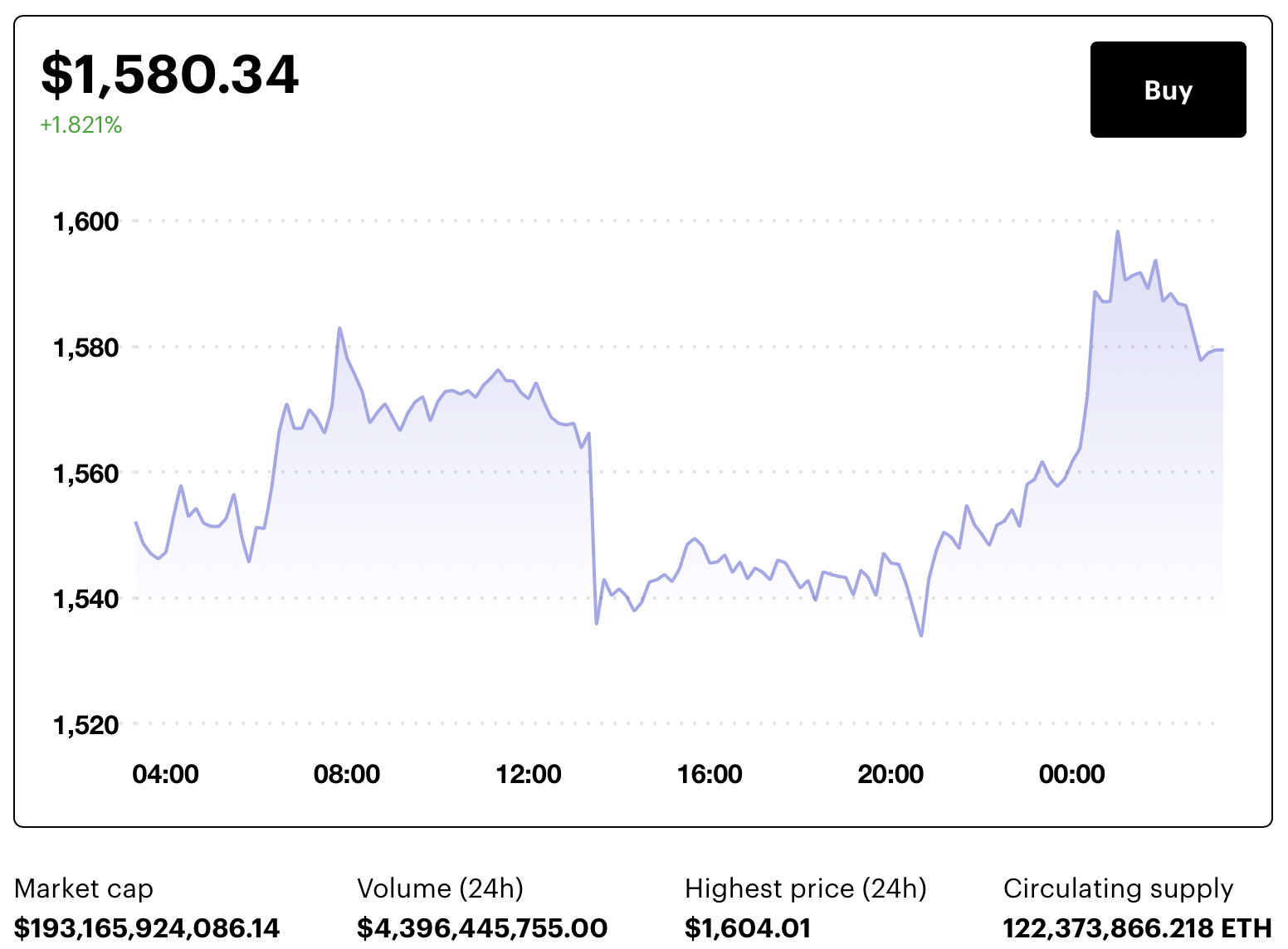 how many ethereum are in circulation