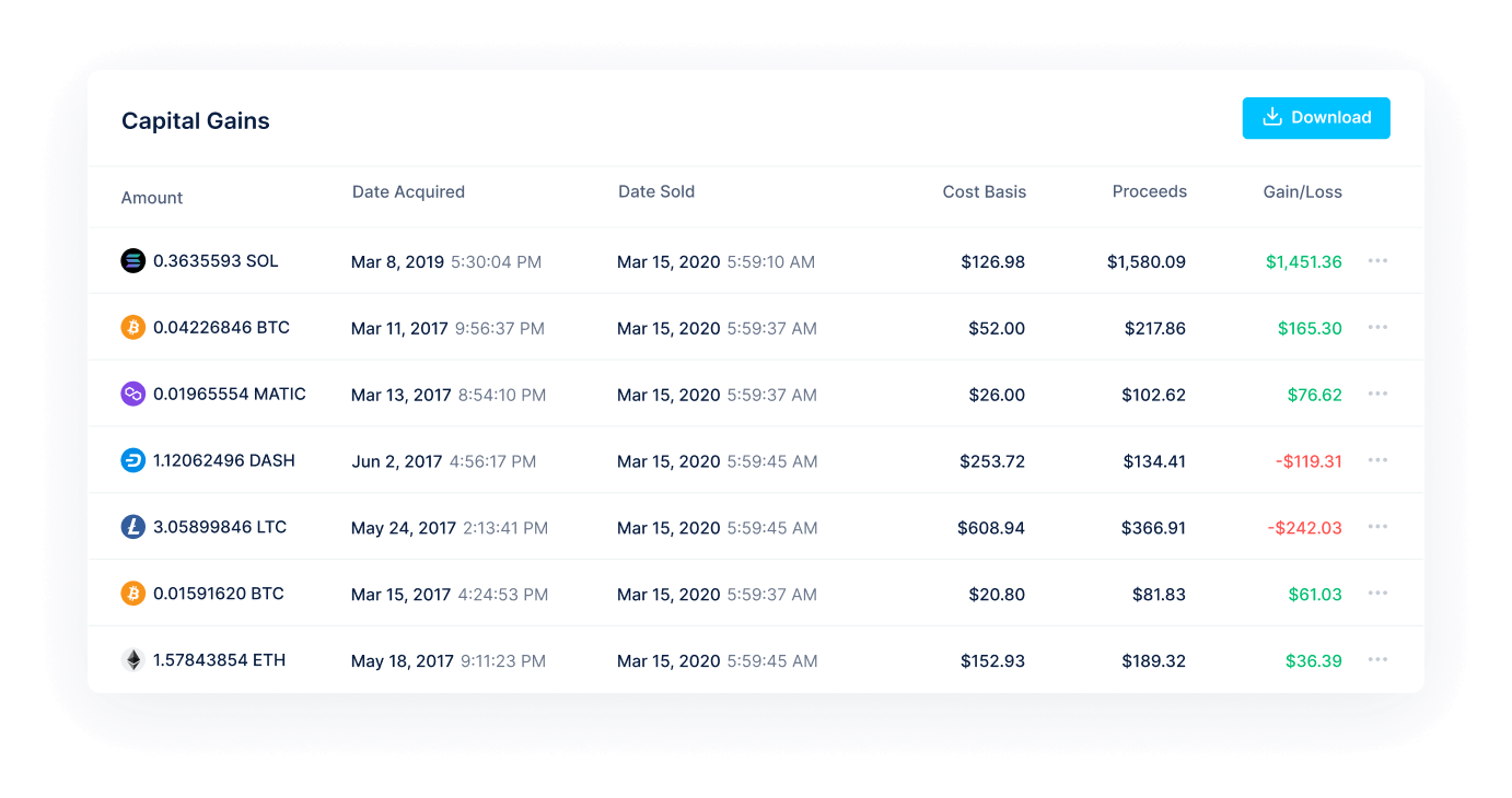 Screenshot of CoinLedger’s dashboard with sample data