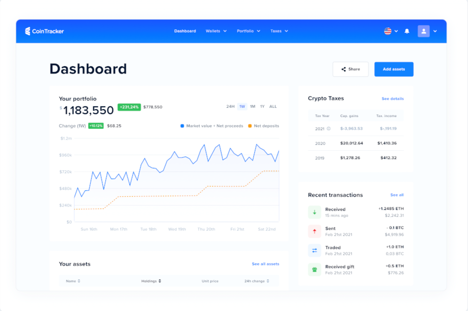 Screenshot of CoinTracker’s dashboard with sample data