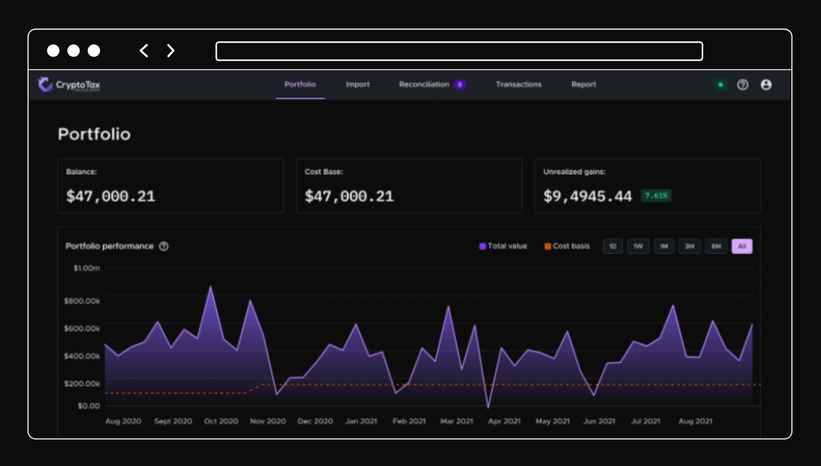 Image of CryptoTaxCalculator’s dashboard with sample data
