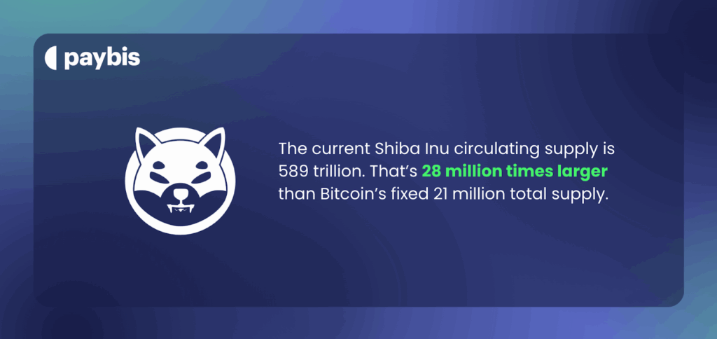 Shiba Inu circulating supply
