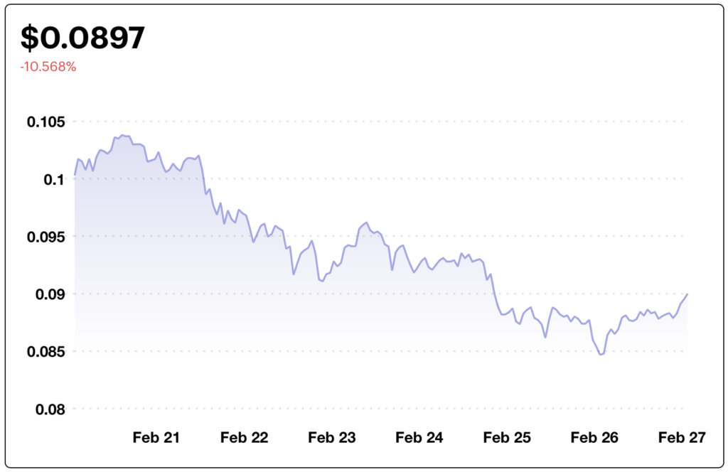 coti crypto price prediction 2025