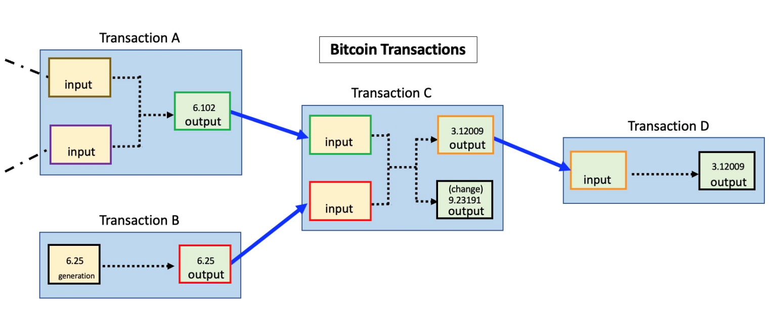 bitcoin nonce v ethereum nonce