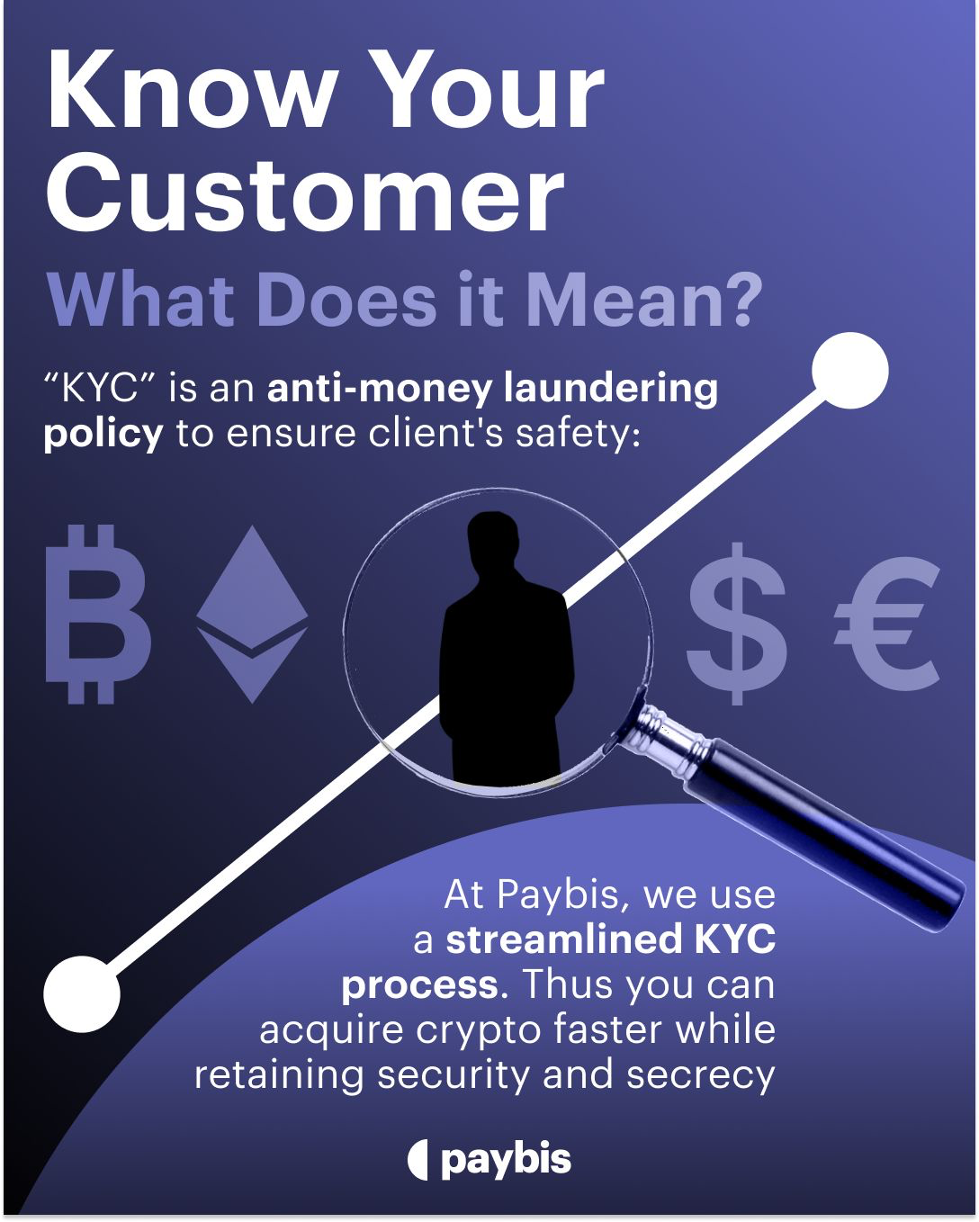 KYC Meaning in Crypto 