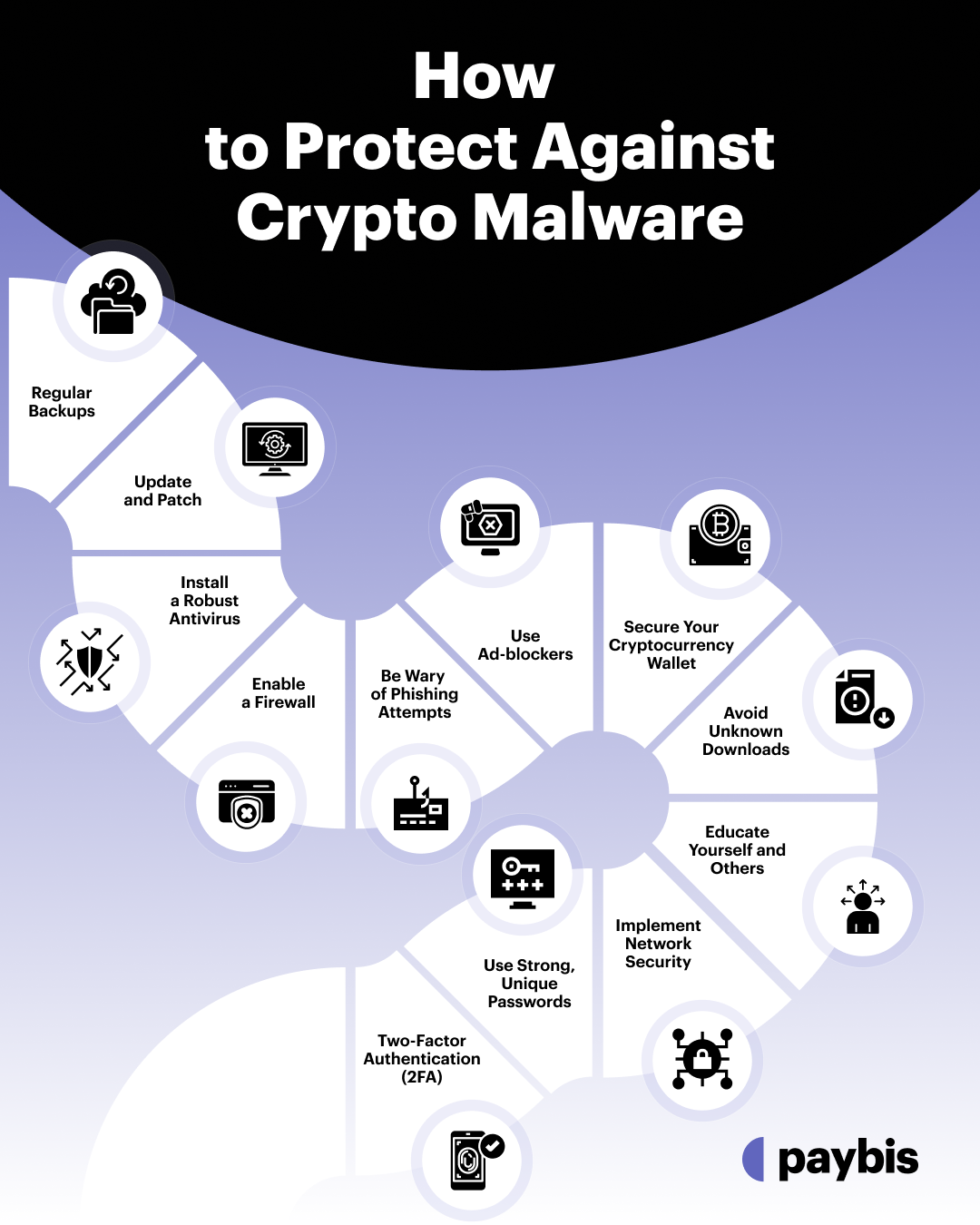 How to Protect Against Crypto Malware