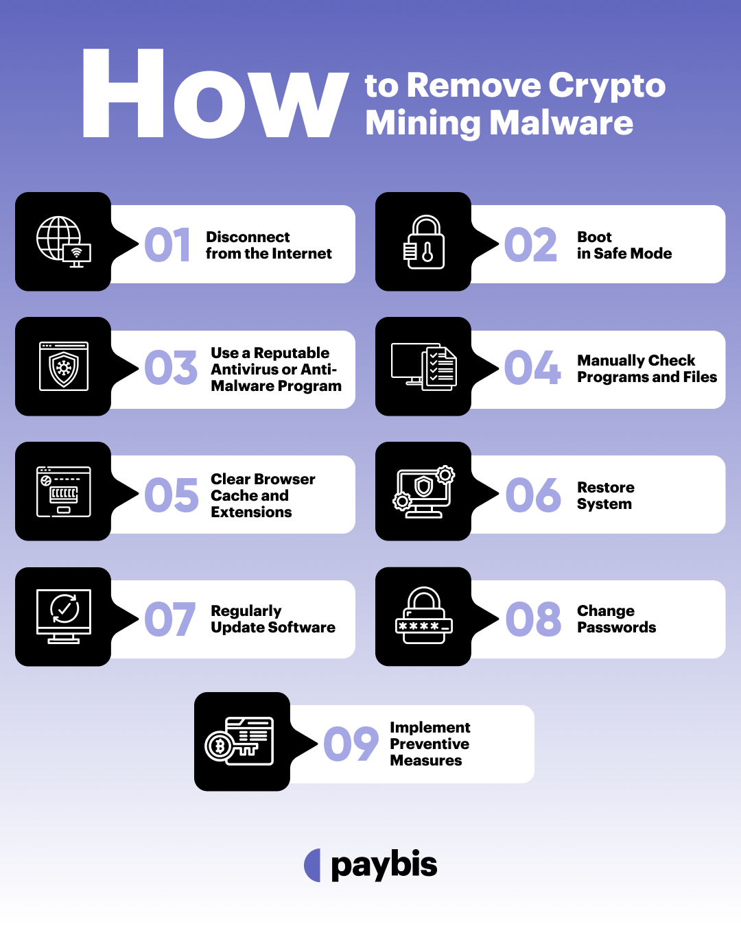 How to Remove Crypto Mining Malware