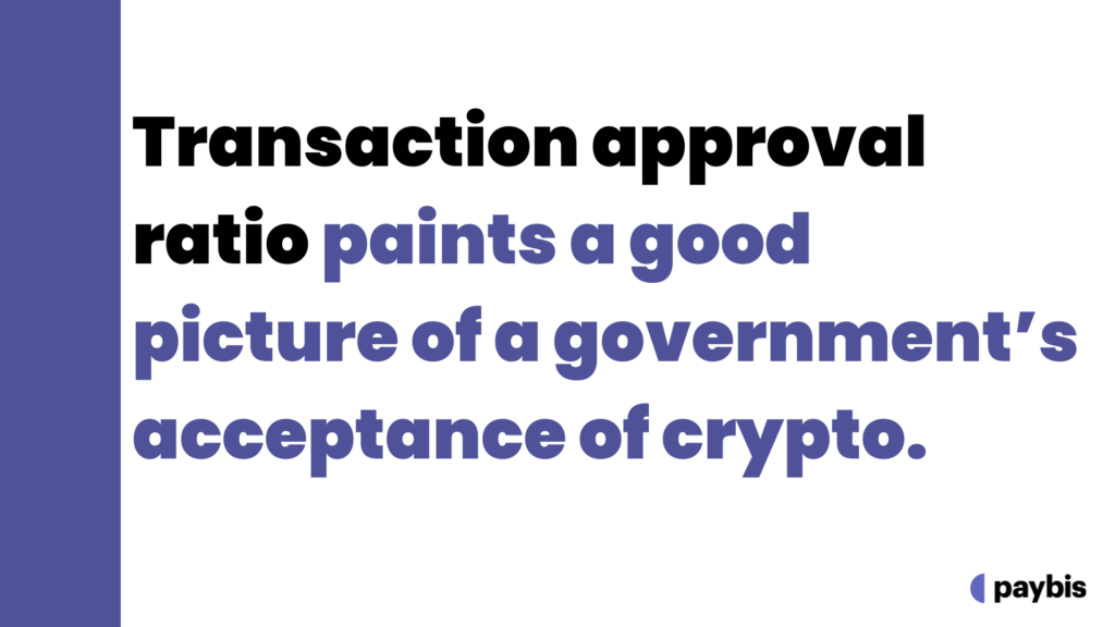 Transaction approval ratio paints a good picture of a government’s acceptance of crypto