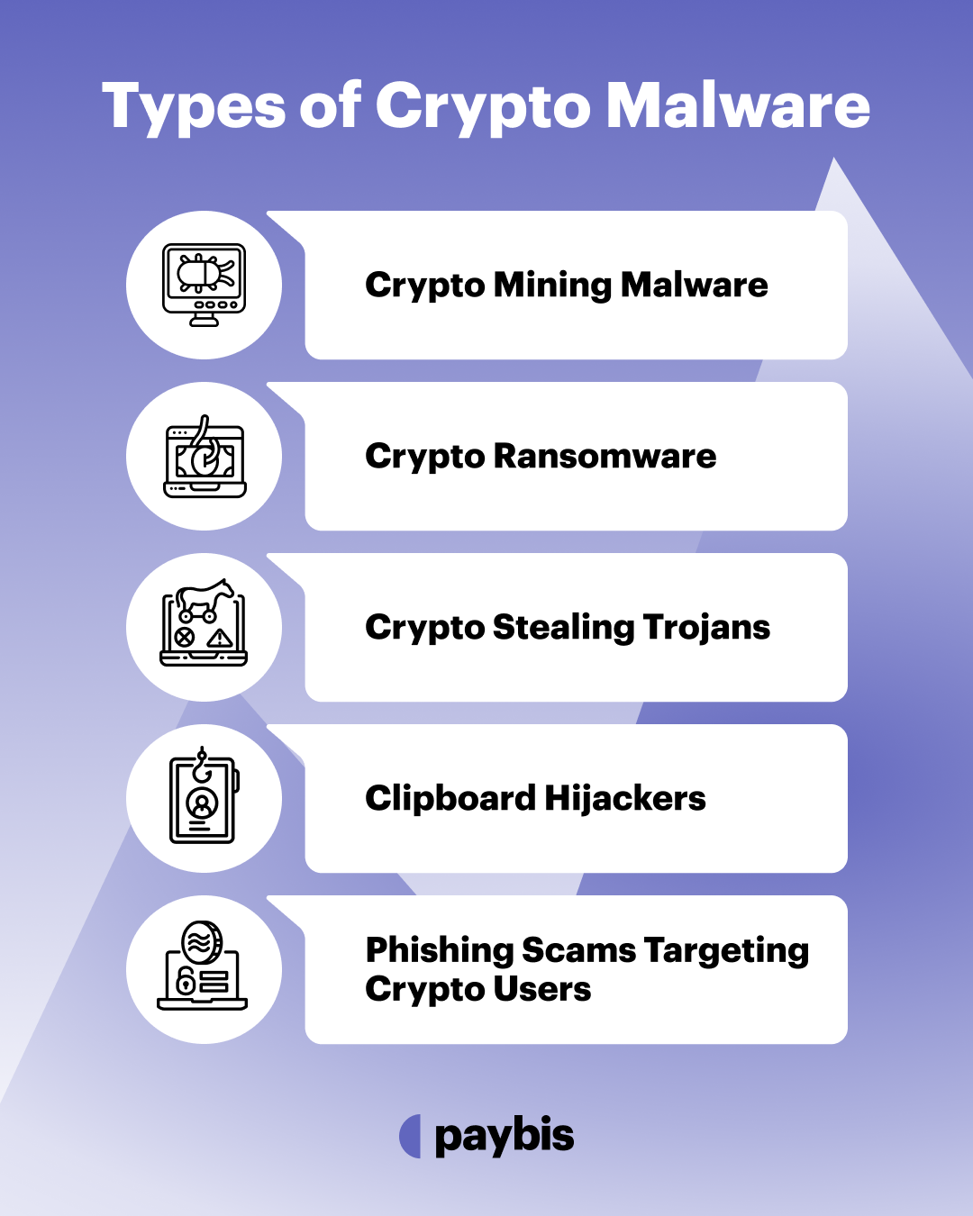 Types of Crypto Malware