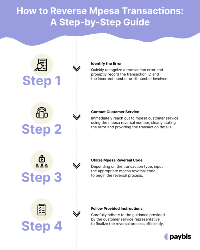 How to reverse mpesa transactions full guide paybis blog