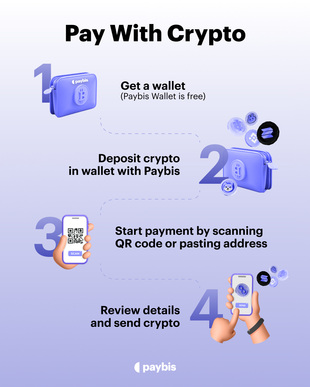 How To Pay With Bitcoin?
