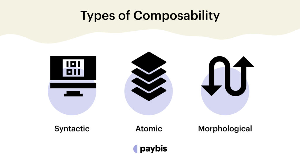 Types of Composability