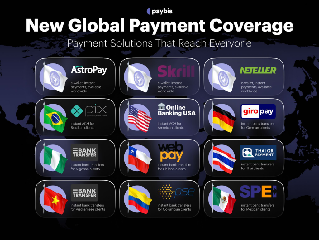 New Global Payment Coverage from Paybis