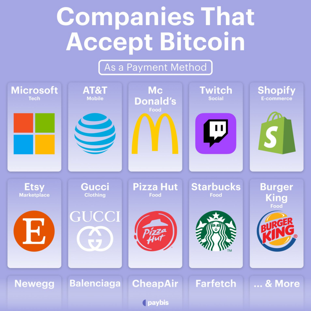 Companies that accept bitcoin