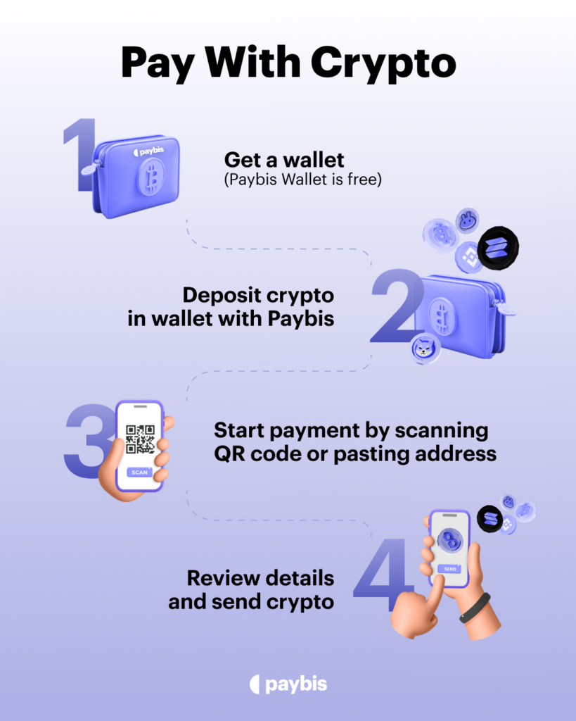 How to pay with crypto