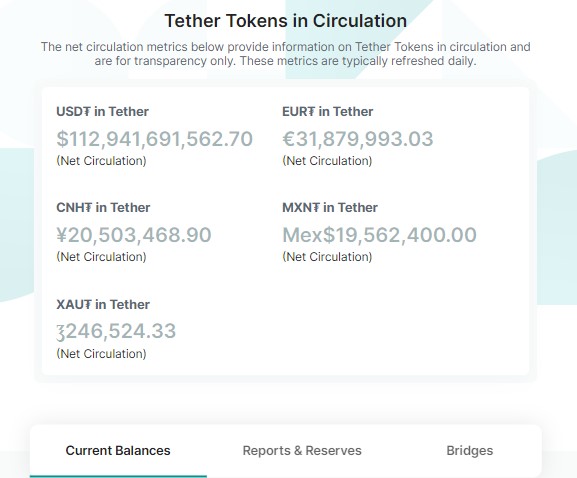 tether tokens in circulation