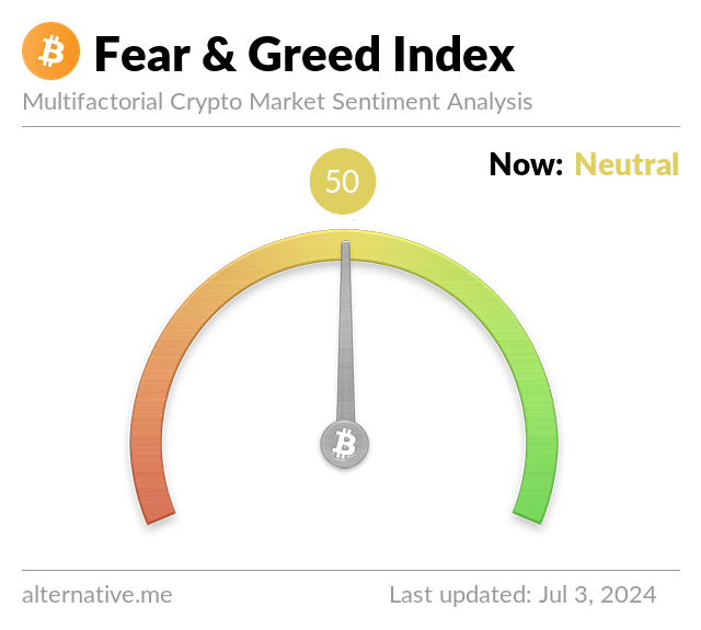 The Fear and Greed Index