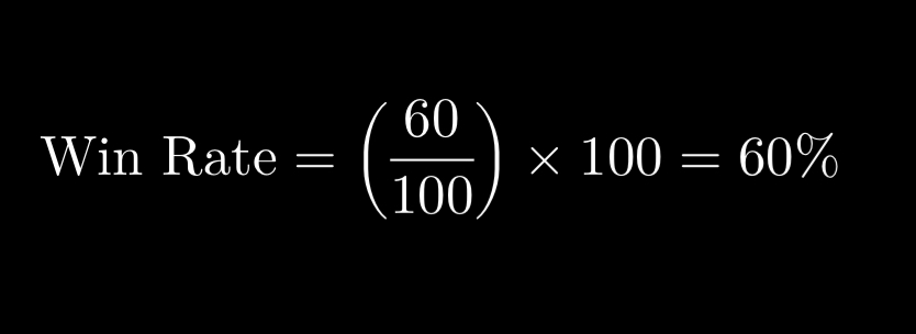 For instance, if a trader carries out 100 trades and earns profits on 60 of them then: