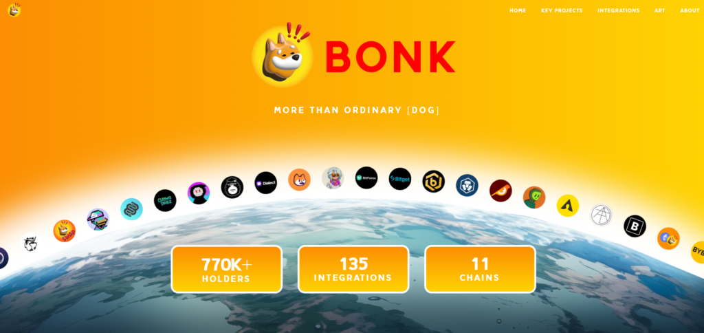 Bonk (BONK)