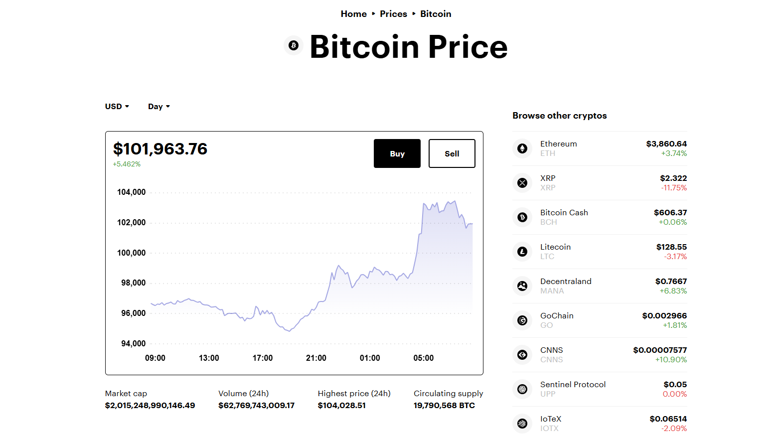 Bitcoin price