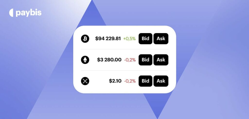 Bid vs Ask price