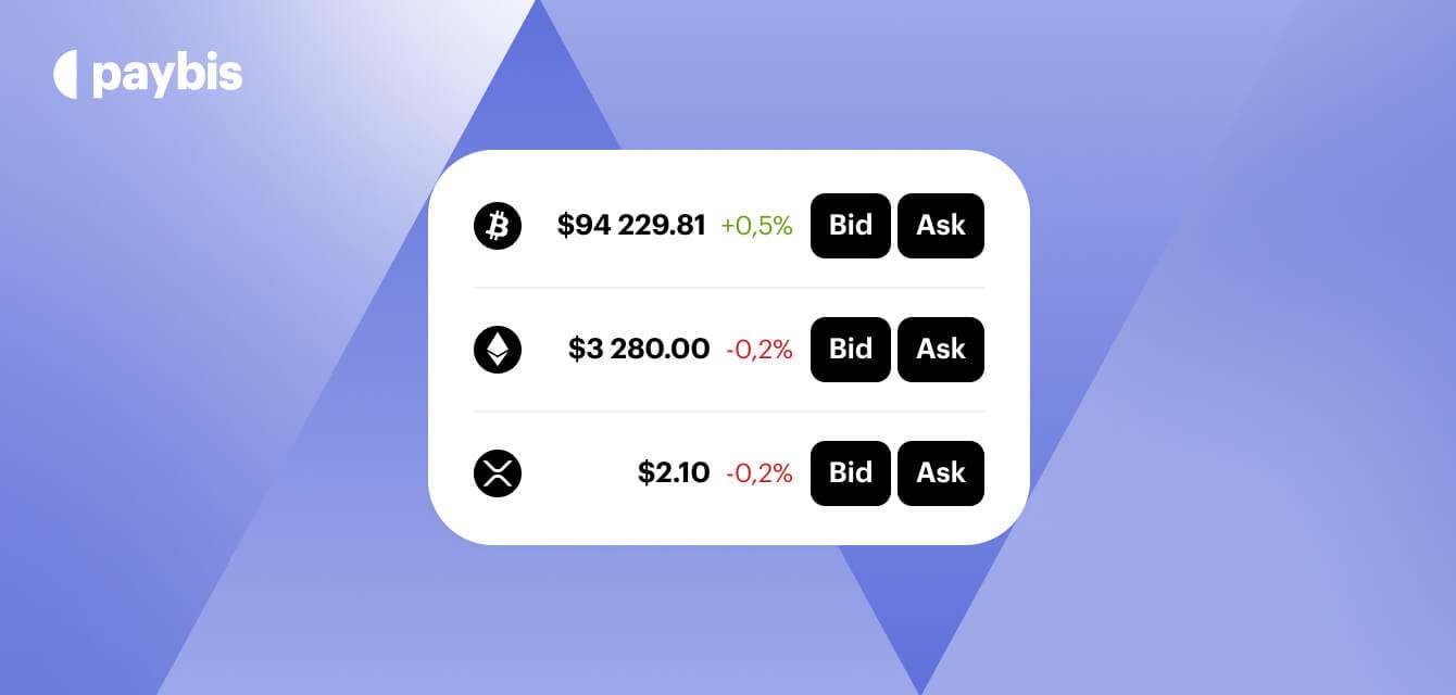 Understanding the Bid Price vs Ask Price