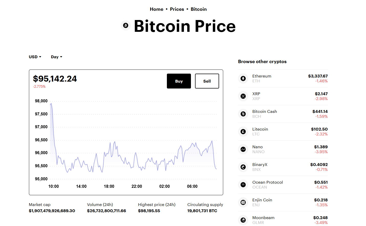 Bitcoin price