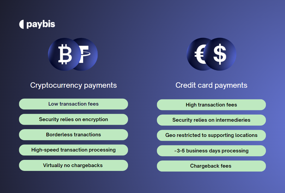 Crypto payments vs credit card payments