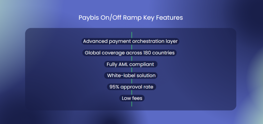 On/Off Ramp key features