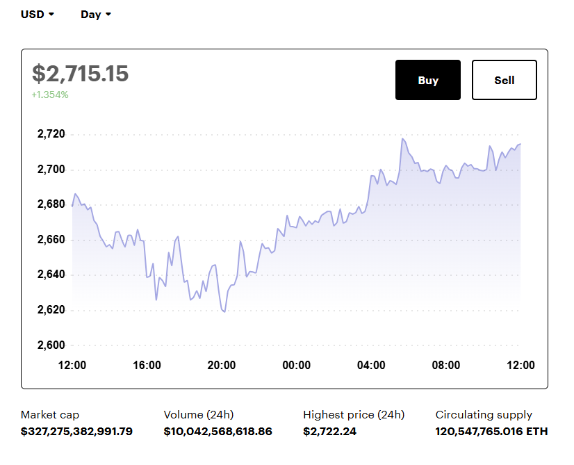 Ethereum statistics