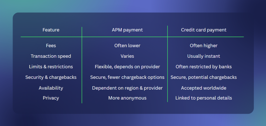 APMs vs. Credit Cards Key Comparison Factors