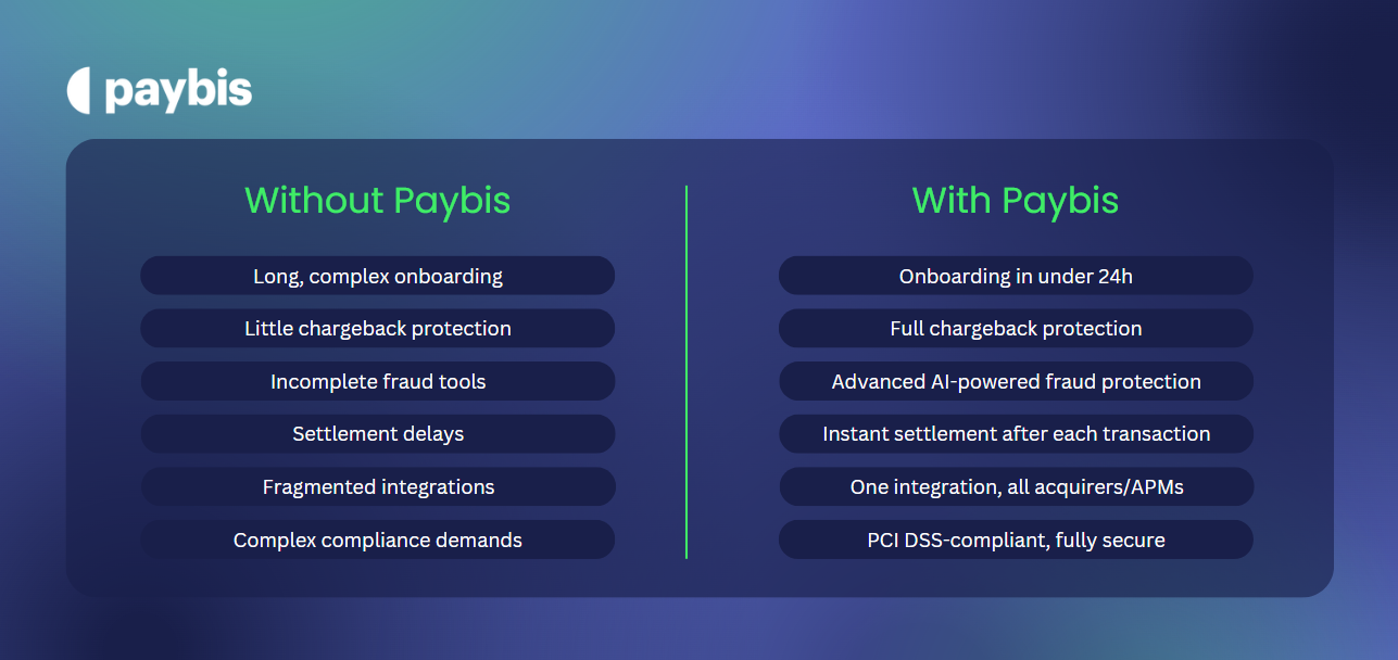 A table comparing payments integration without and with Paybis
