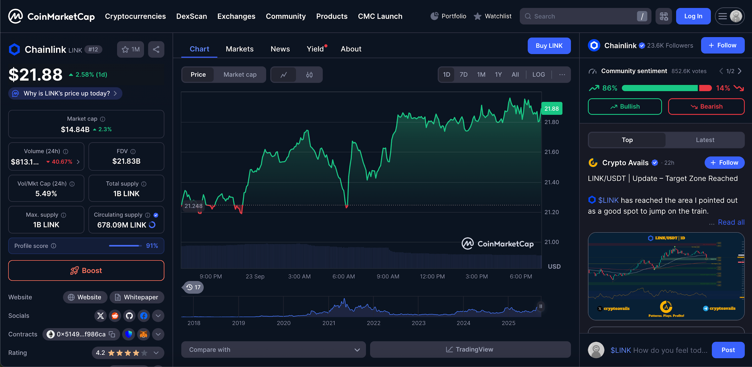 Chainlink (LINK)