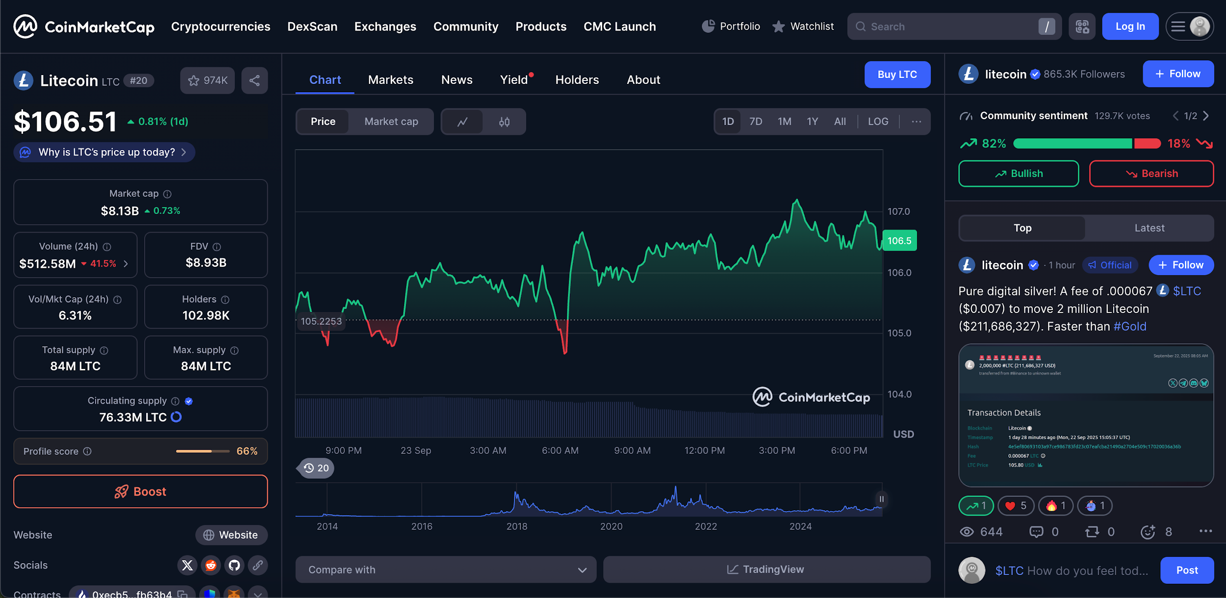 Litecoin (LTC)
