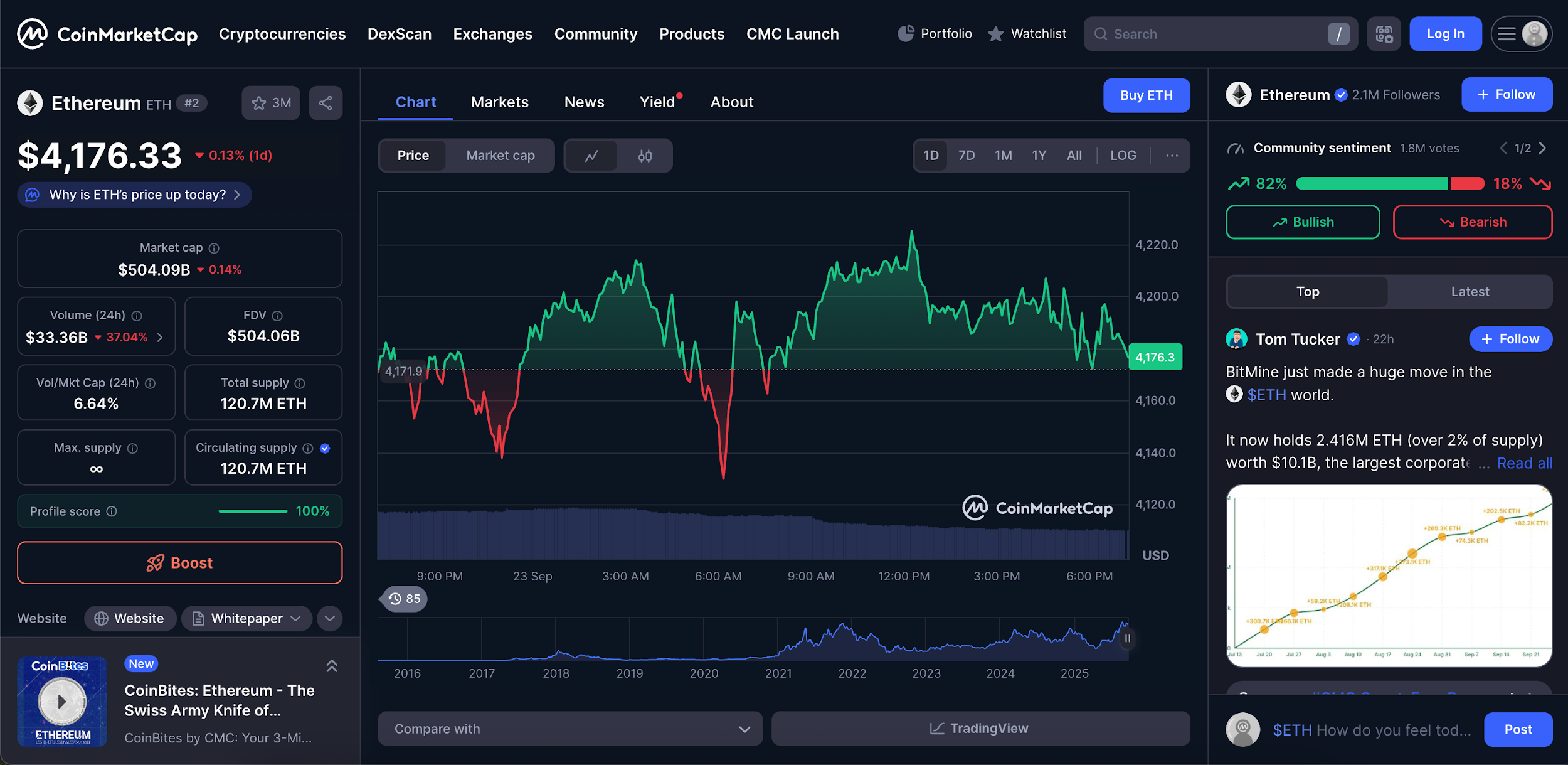 Ethereum (ETH)