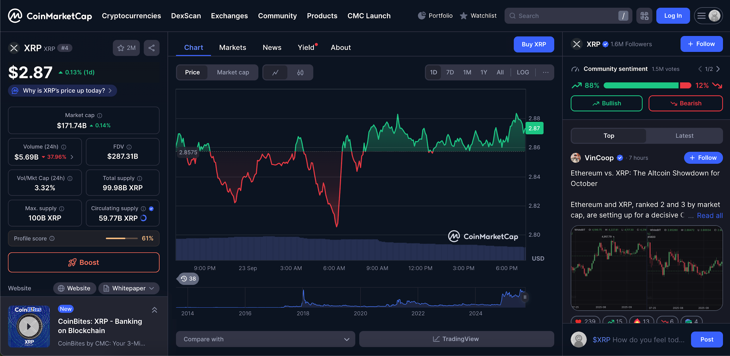 Ripple (XRP)