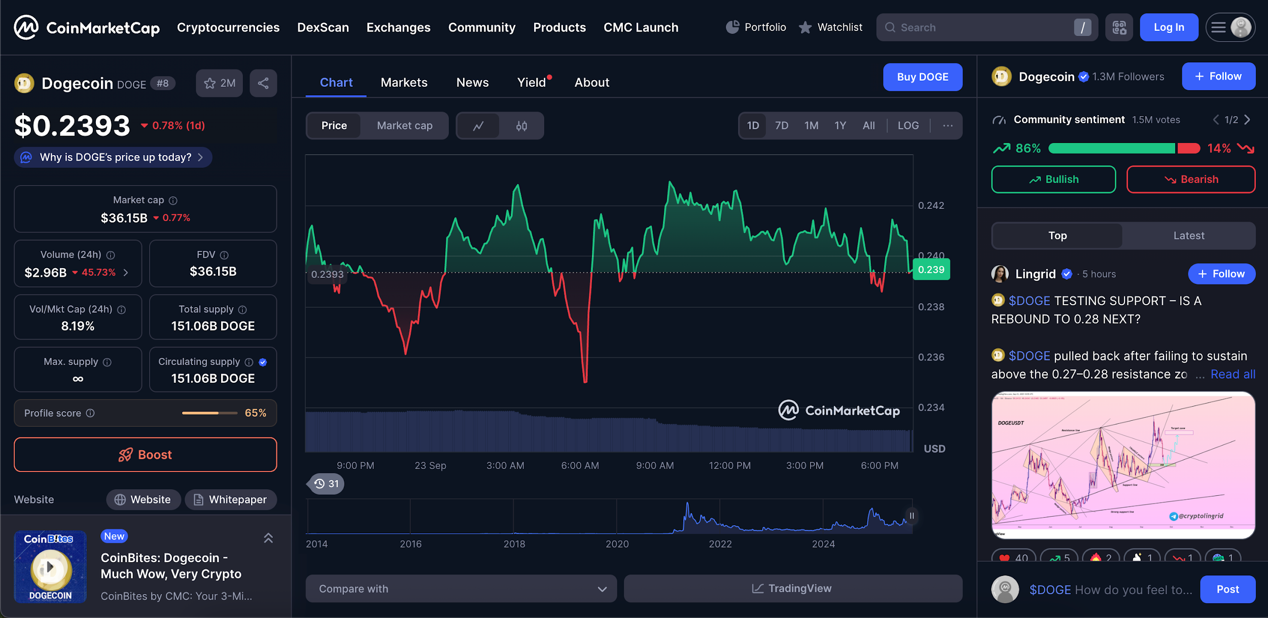 Dogecoin (DOGE)