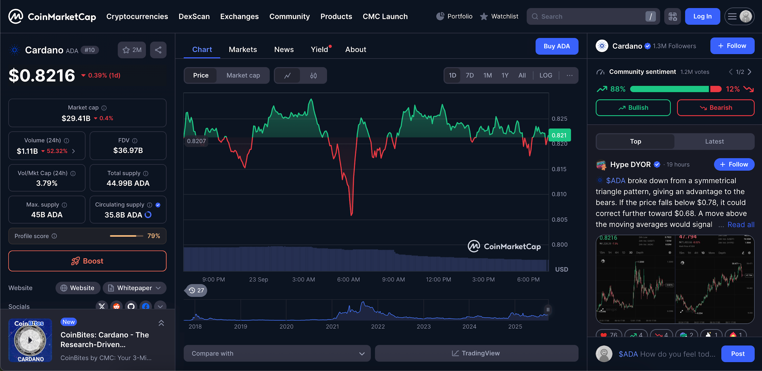 Cardano (ADA)